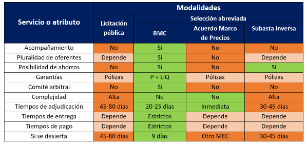 mecanismos de contratación